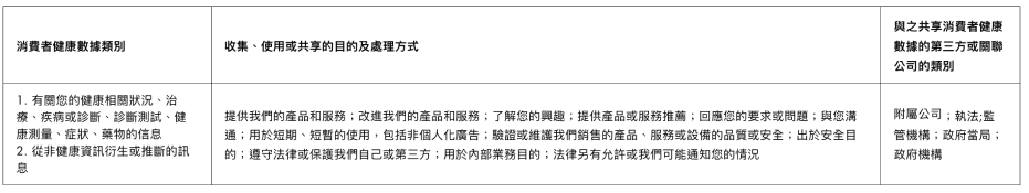 健康數據隱私_1 - The Laundress | 高級洗衣精和織品護理